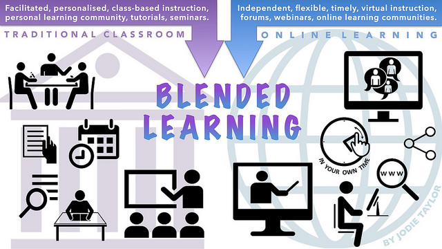 Blended learning
